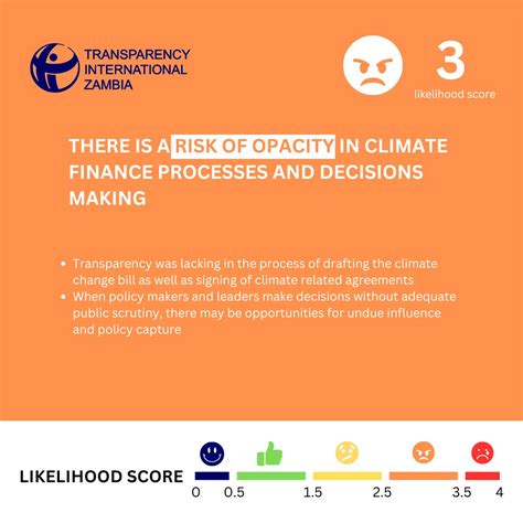 Transparency International Zambia on LinkedIn: Today we start looking at the corruption risks ...
