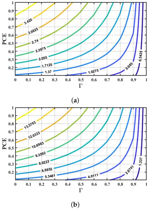 A Self-Powered UHF Passive Tag for Biomedical Temperature Monitoring