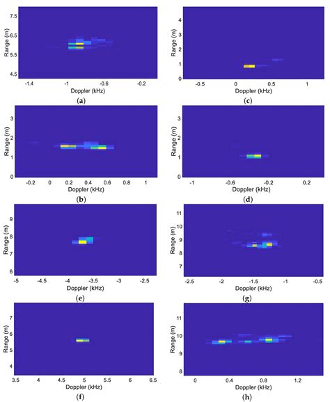 Hybrid SVM-CNN Classification Technique for Human–Vehicle Targets in an ...