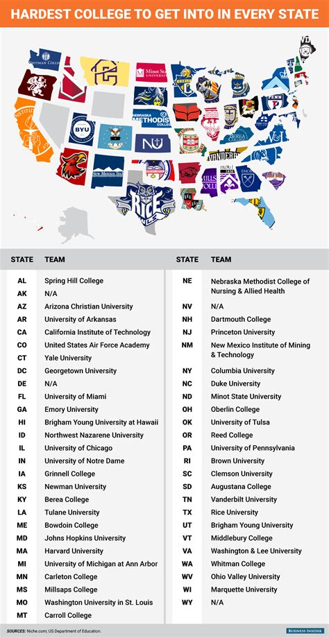 Hardest College Classes