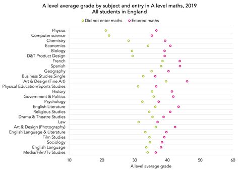 Image result for Computer Science a Level Diagram