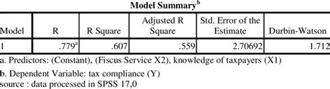 Image result for Coefficient of Multiple Correlation Explained