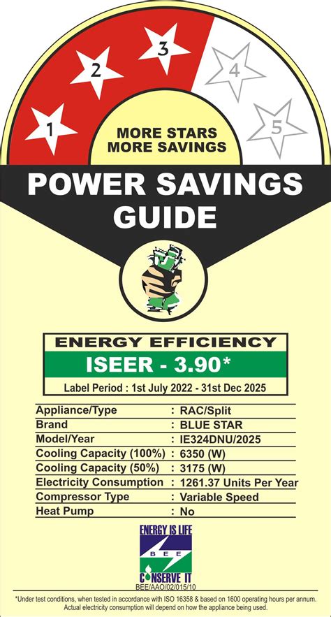 INVERTER AC | D SERIES | 2 TON | 3 STAR | 2025 BEE LABEL – Blue Star