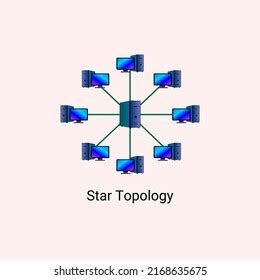 Network Diagram Examples 的图像结果