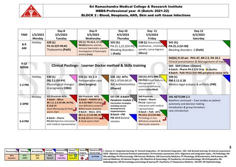 SRI RAMACHANDRA : Medical college - Final Time Table for Phase - I