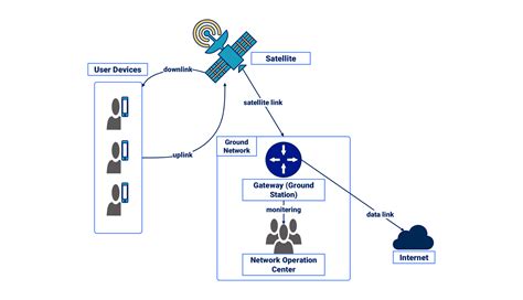 43 Free Network Diagram Templates for You