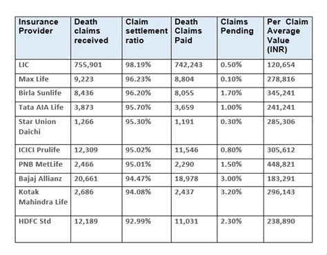 Image result for Term Life Insurance Policy Example