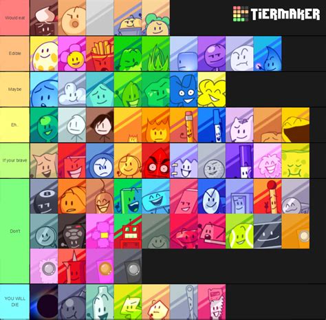 Made a tier list on how edible BFB characters are  