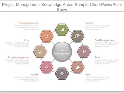 Knowledge Management Project Plan 的图像结果