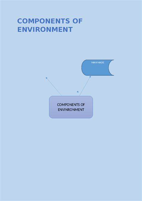 Sarvesh Mithilesh Kamalesh - Research Methodology - COMPONENTS OF ...