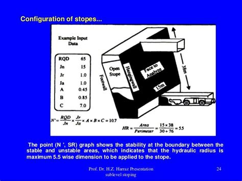 Image result for Sub Level Stoping Mining Method Illustration