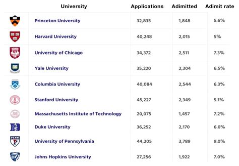 QS榜单中可接受A-level成绩录取的美国大学有哪些？ - 知乎