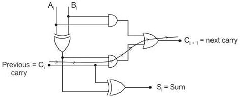 For an n-bit binary adder, what is the number of gates through which a ...