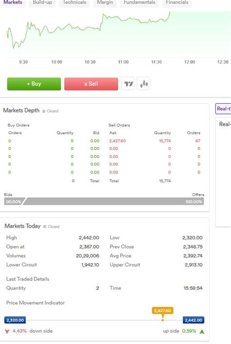 52 Week High and 52 Week Low to be added - Feature Requests - MadeForTrade
