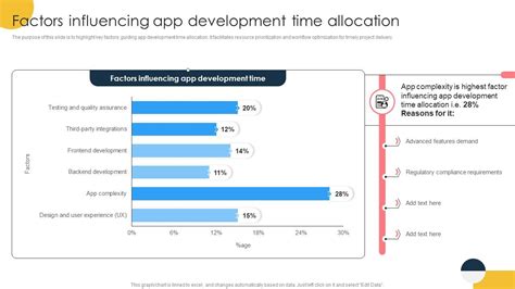 Image result for Development Officer Time Allocation
