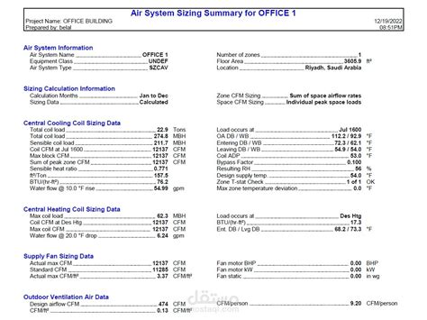 Image result for Hap Calculation