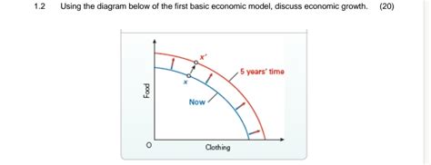 Basic Economic Model 的图像结果