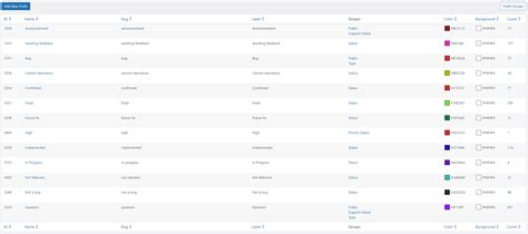 Rezultat imagine pentru GD Topic