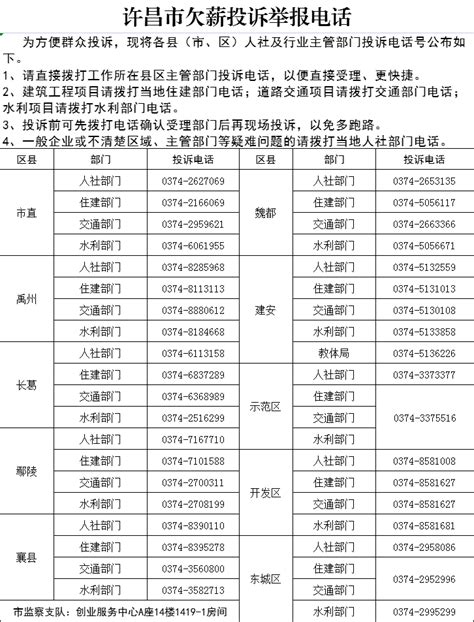 许昌市欠薪投诉举报电话 - 许昌市人力资源和社会保障局
