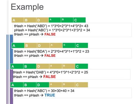 Image result for Rabin-Karp String Matching Algorithm