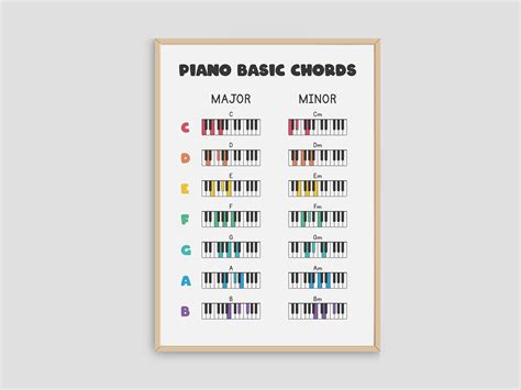 Piano Basic Chords Poster Chord Reference Chart Music - Etsy