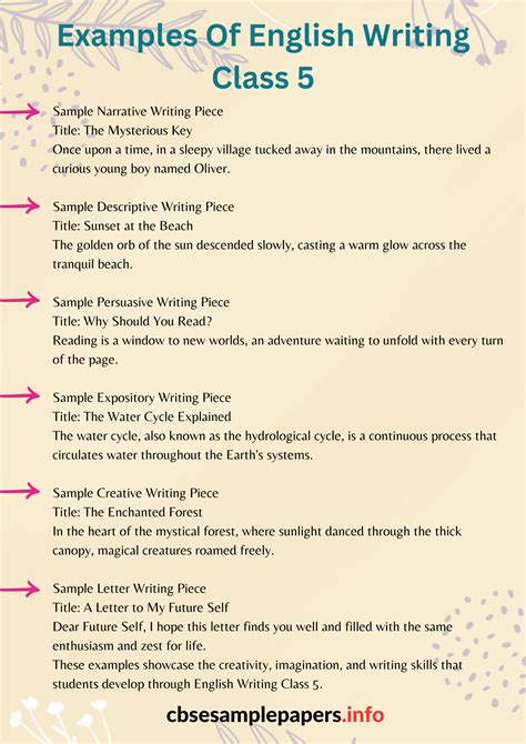 Message Writing Examples Class 5 的图像结果