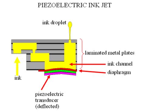 How Encoding Works in Inkjet Printer 的图像结果