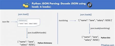 Image result for Python JSON Load
