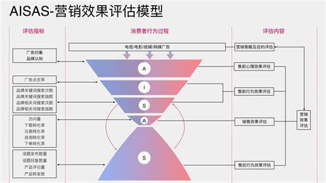 博思远略：设计共创（C2B模式）-定制家居品牌用户体验策略研究-北京博思远略咨询研究网