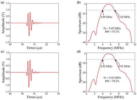 Micromachines | Special Issue : Piezoelectric Ultrasound Transducer for ...