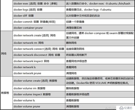 Docker容器常用命令的介绍与使用 - 云计算 - 亿速云