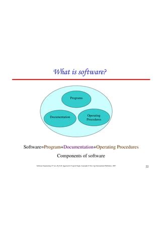 Example of Software Component 的图像结果