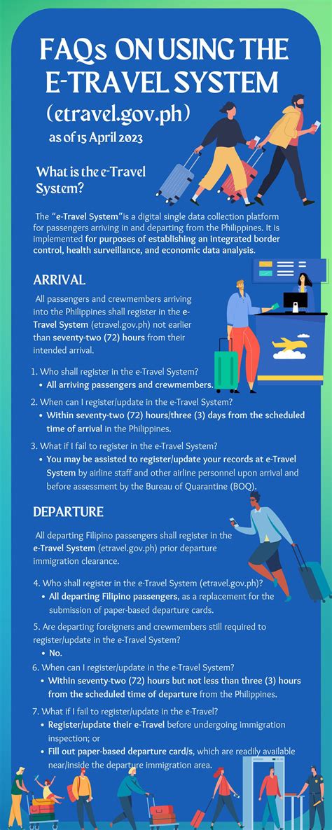 E-Travel System | Philippine Department of Tourism Australia & New Zealand