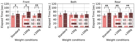 Effects of the Weight and Balance of Head-Mounted Displays on Physical Load