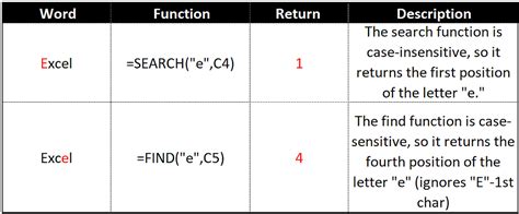 Image result for Using If Function to Find a Character