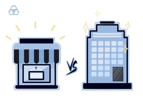 Small vs Large Company Marketing
