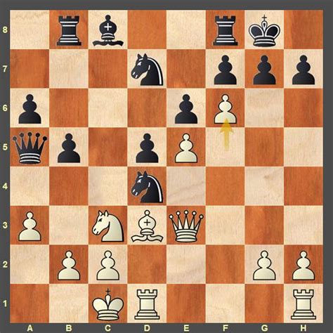 Vignesh N R wins 11th Pontevedra Masters 2023, Sarayu Velpula scores IM ...
