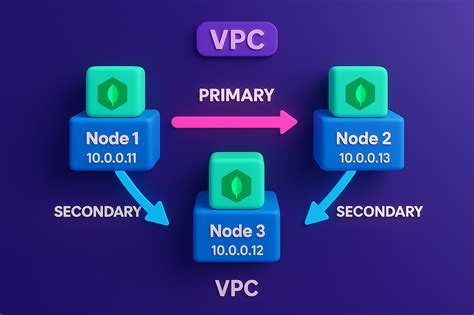 MongoDB Database Manager 的图像结果