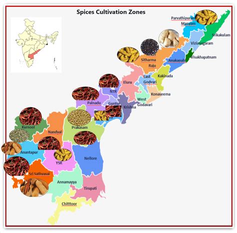 Horticulture Department