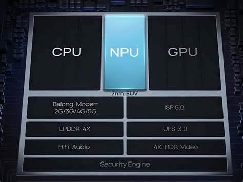 GPU和CPU的区别，一篇文章告诉你玩游戏为什么需要显卡 - 知乎