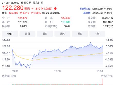 欧美股市走强，全球股市迎接2020年来最佳月份，美国天然气单月暴涨50%_加息预期_经济_影响