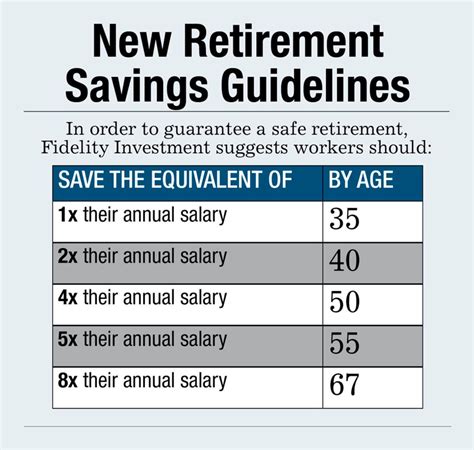 Percentage Of Paycheck To Retirement