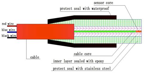 Variation of Ground Temperature along the Stratum Depth in Ice-rich ...