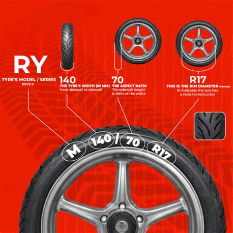 MRF 140/70R-17 66H REVZ-S 140/70 R17 Rear Two Wheeler Tyre Price in ...