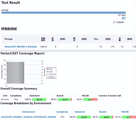 VectorCAST Automation 的图像结果