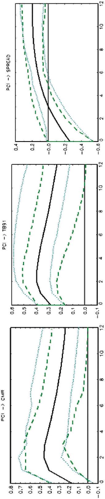 Image result for Monetary Policy Variables