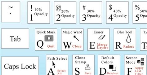 Image result for Proper HTML Coding Format