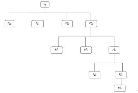 Image result for Sum Subset Problem Using Branch Bound Algorithm