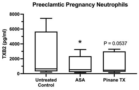 Aspirin Inhibits the Inflammatory Response of Protease-Activated ...