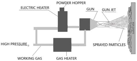 Explosive Cladding 的图像结果